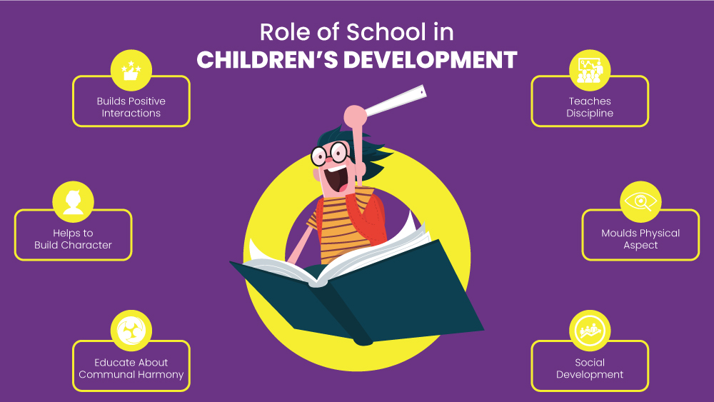 Role of School in Children’s Development