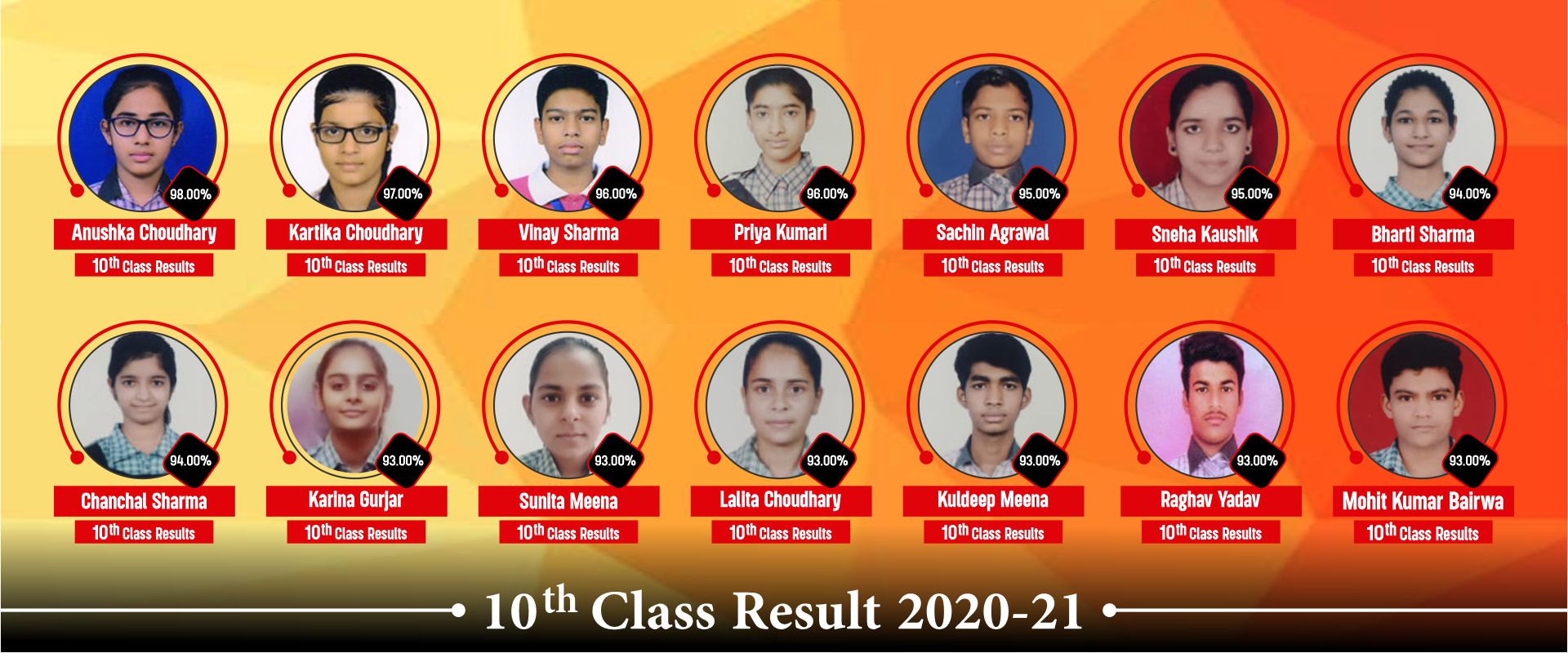 NCPS School Result